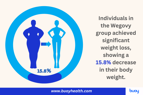Wegovy vs. Saxenda for Weight Loss: Which Treatment is Right for You? | Buoy