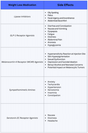 Effective Ways To Manage Weight Loss Drug Side Effects | Buoy